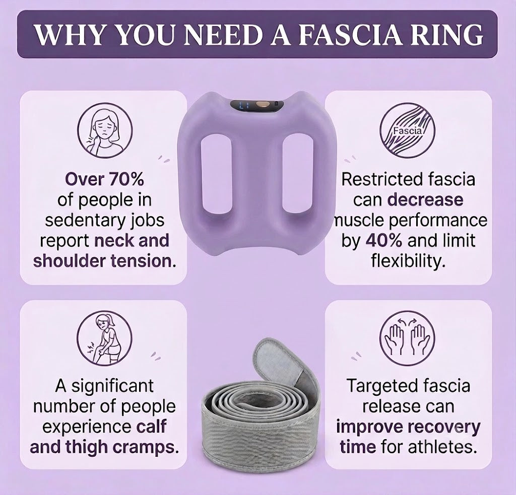Fascia Ring — Abs & Massager